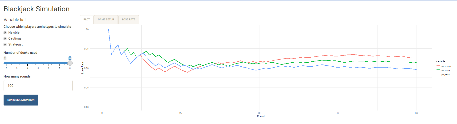 An image of the shiny app, plot tab