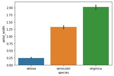 seaborn barplot species x petal_width