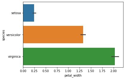 seaborn barplot horizontal species x petal_width