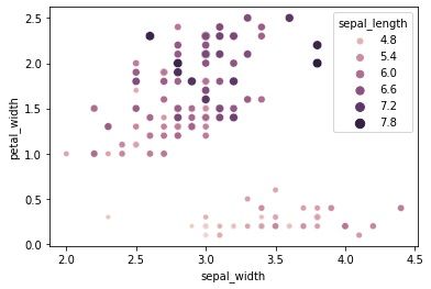 seaborn scatterplot grouped size