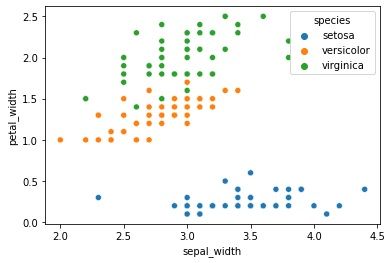 seaborn scatterplot grouped