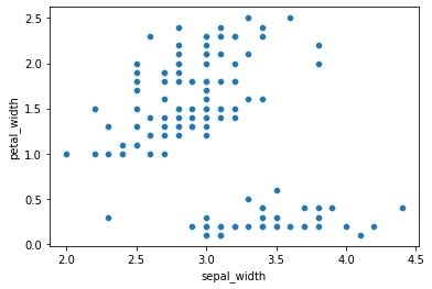 seaborn scatterplot