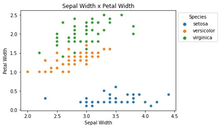 a dispersion plot using seaborn