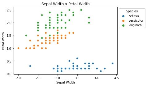 seaborn scatterplot outside legend with custom title and axis labels