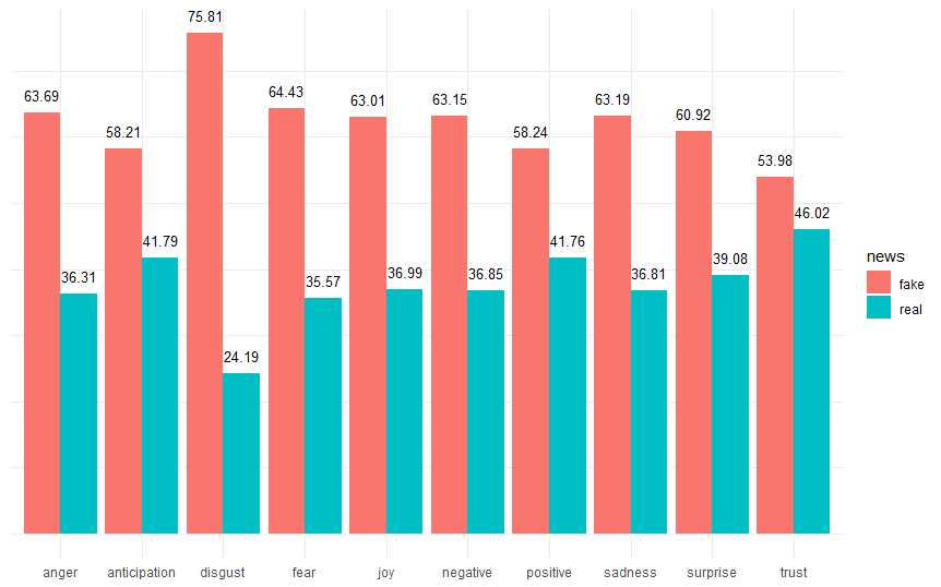 sentiment from news titles