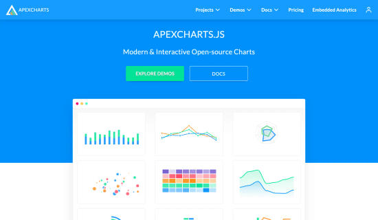 ApexCharts.js