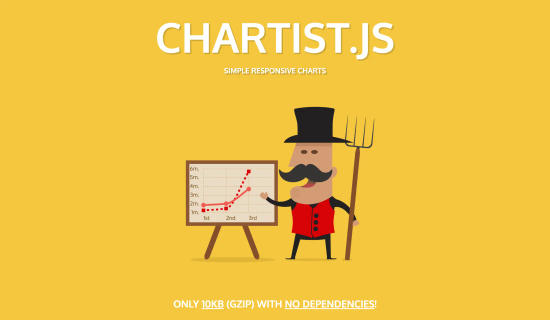 Chartist