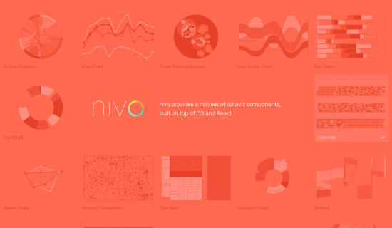 nivo