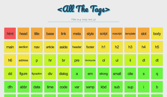 All The Tags