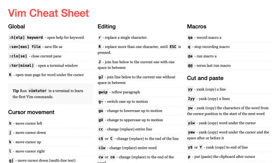 Vim Cheat Sheet
