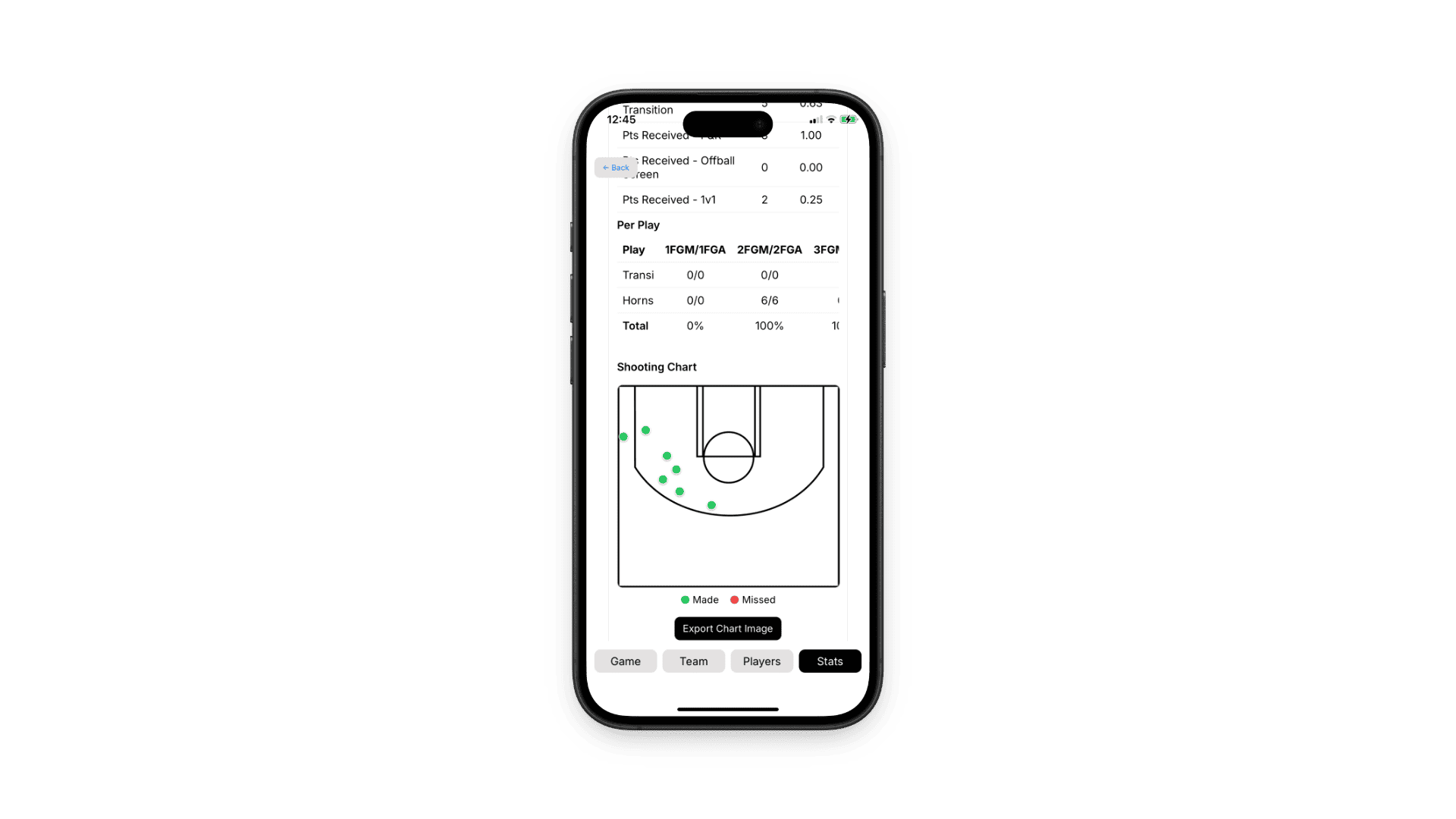 Dynamic Shooting Chart