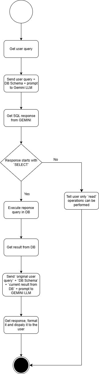 Conversation AI Agent Design Conversation AI Agent Design