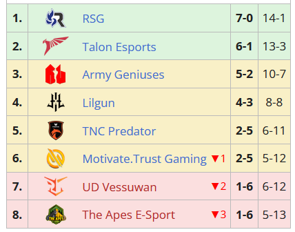 Klasemen Divisi 2