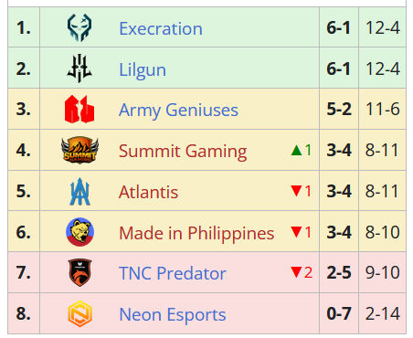 Klasemen Divisi 2