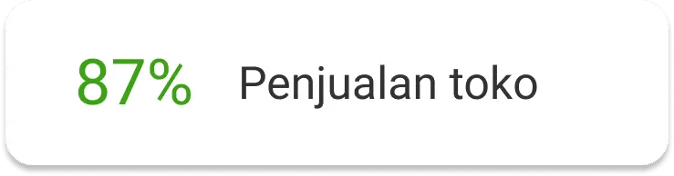 Penjualan