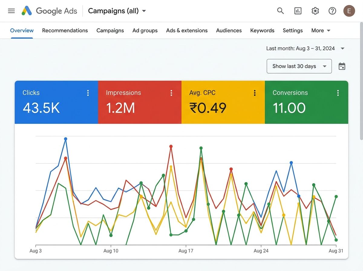 Google Ads