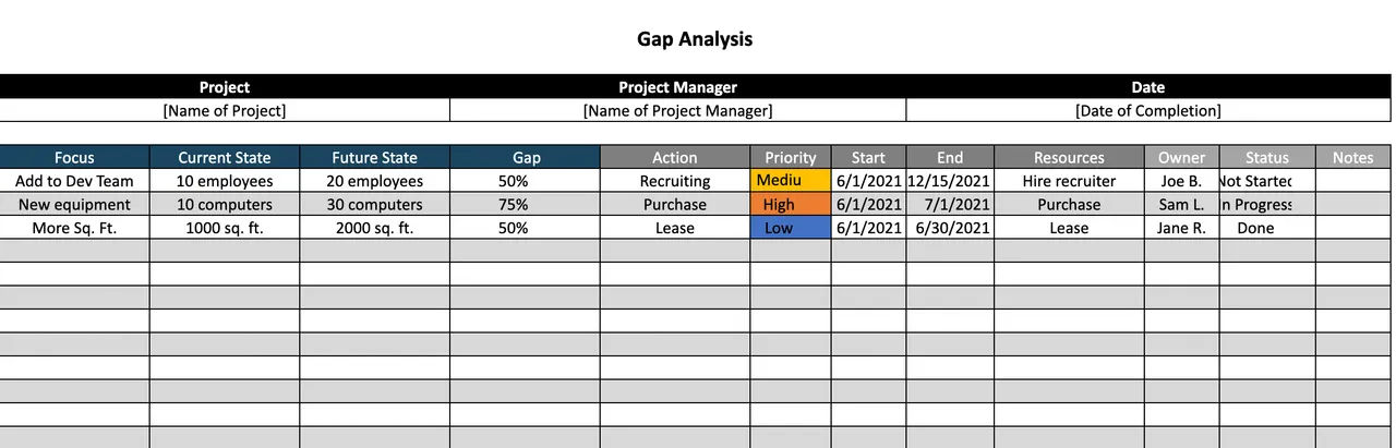 Ultimate Project Management Template Bundle (20+ Excel & Word Tools)