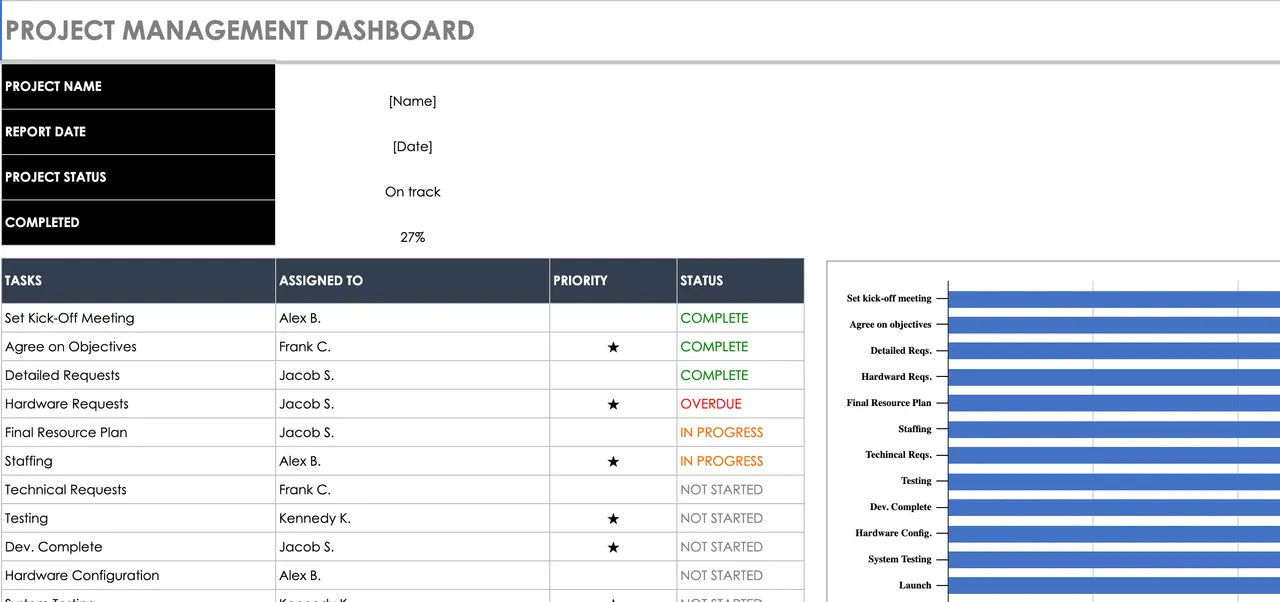 Ultimate Project Management Template Bundle (20+ Excel & Word Tools)