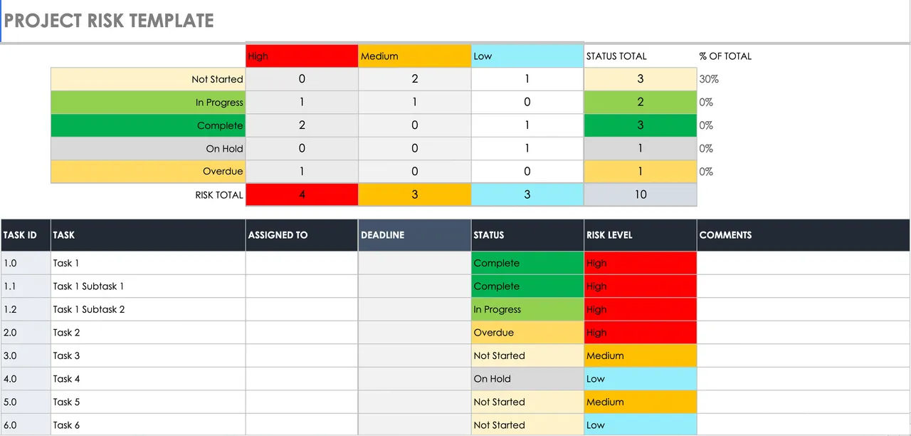Ultimate Project Management Template Bundle (20+ Excel & Word Tools)