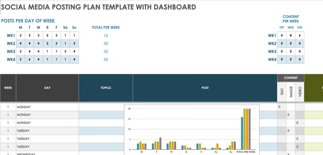 Ultimate Social Media Planner Template Bundle (10+ Excel & PPT Tools)