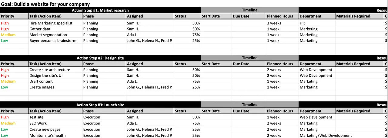 Ultimate Project Management Template Bundle (20+ Excel & Word Tools)