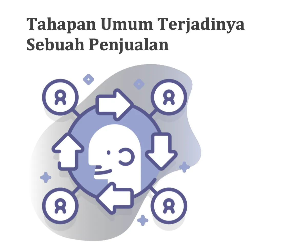 Tahapan Umum Terjadinya Sebuah Penjualan — Panduan Jualan di Facebook