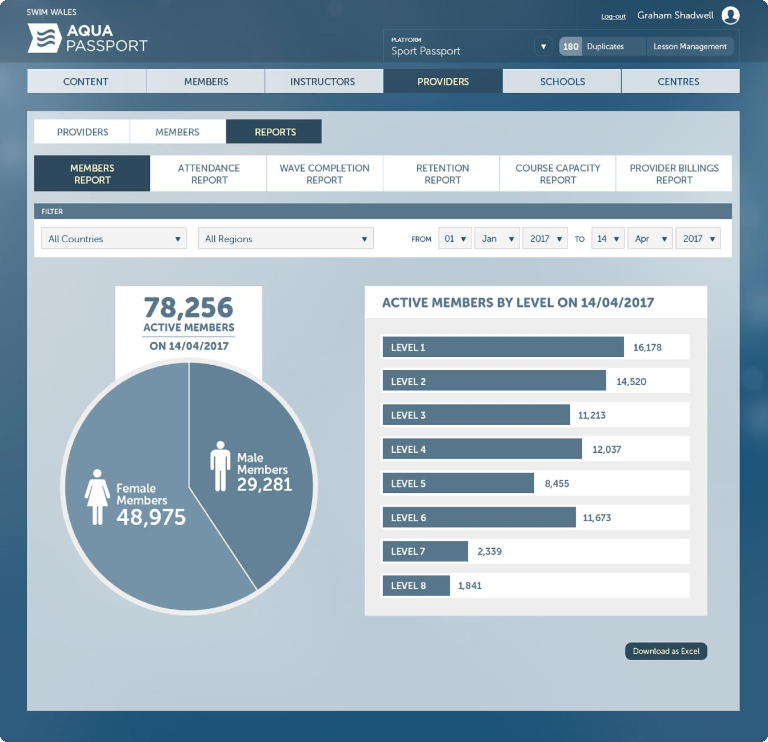 Aqua Passport dashboard