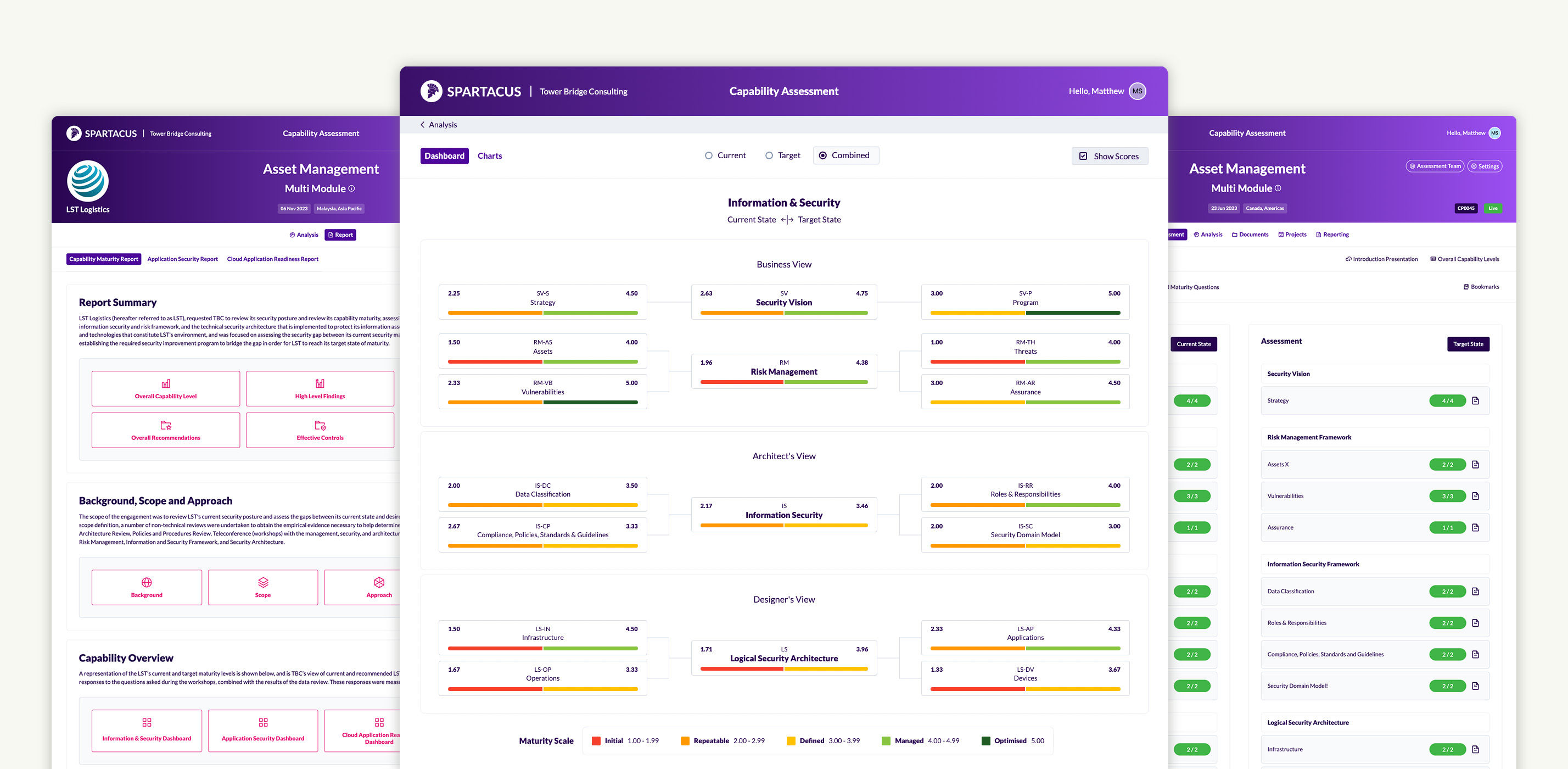 Spartacus – Capability Assessment – CMMI Maturity Evaluation