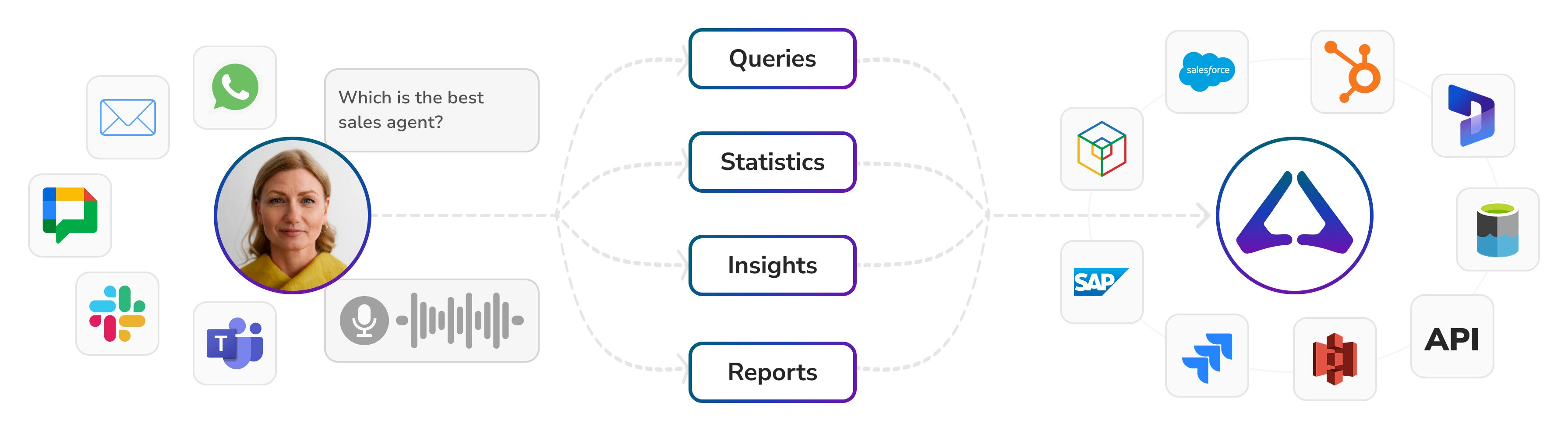 Tech Diagram