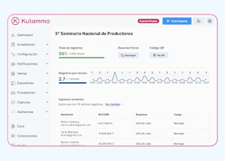 Acreditaciones mensuales