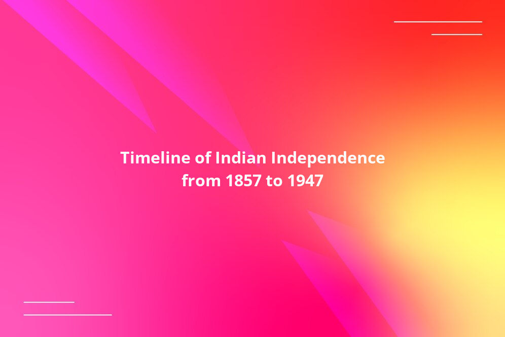 Timeline of Indian Independence from 1857 to 1947