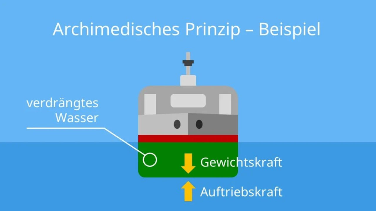 Onlinekurs "Tauchtheorie für Profis"