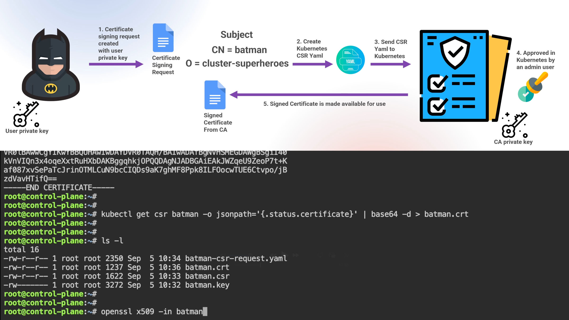 Creative real-world RBAC example using Batman universe for memorable learning