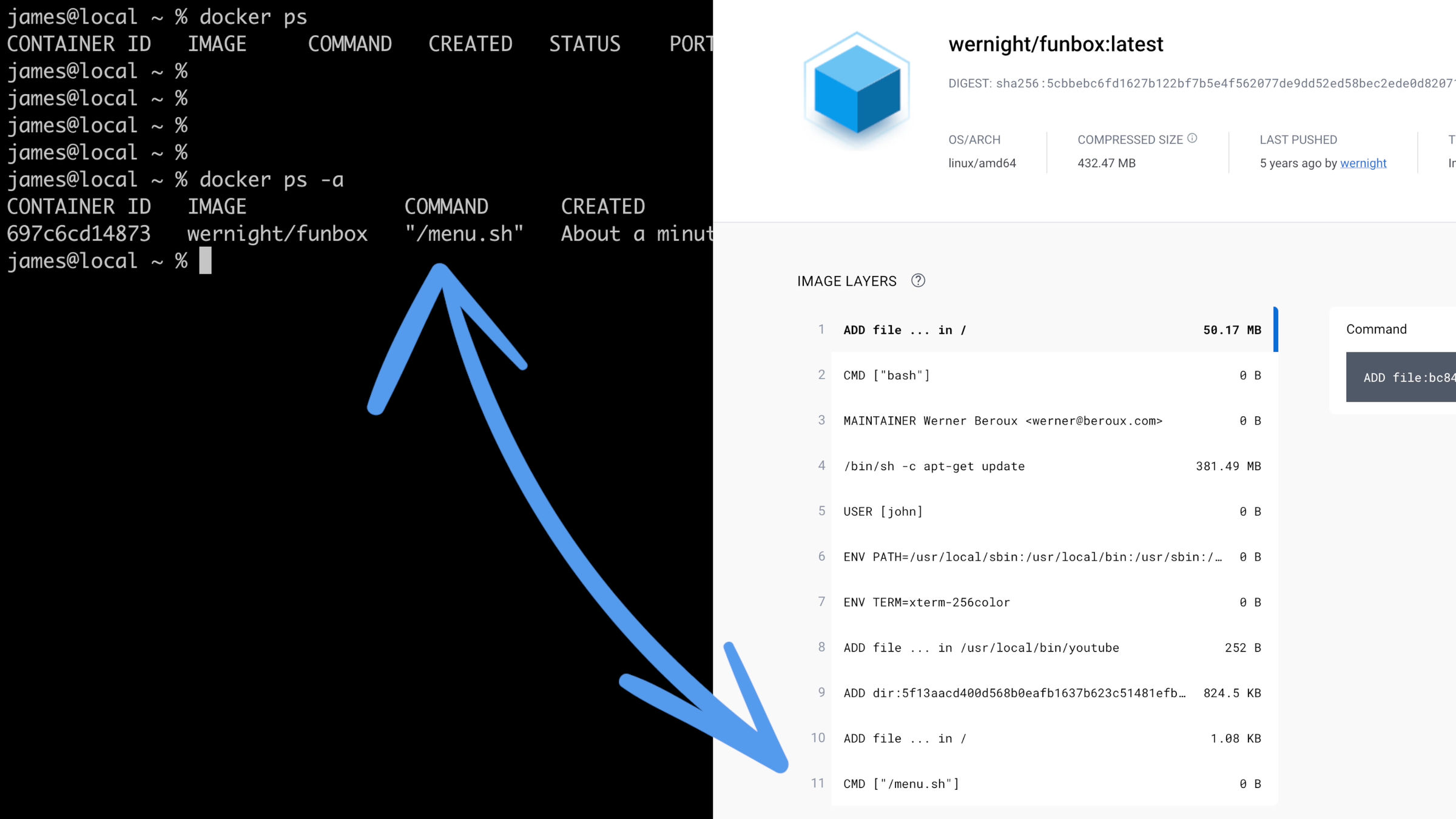 Docker container images explained with visual diagrams showing layers and registry concepts