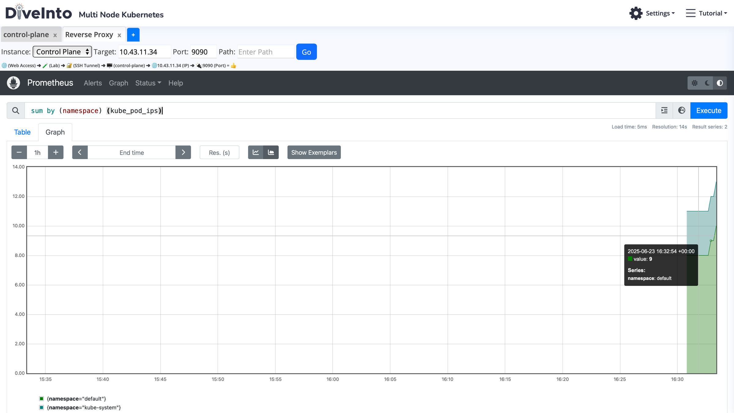 Hands-on Prometheus monitoring dashboard in lab environment