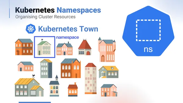 Visual explanation of Kubernetes namespaces with practical examples