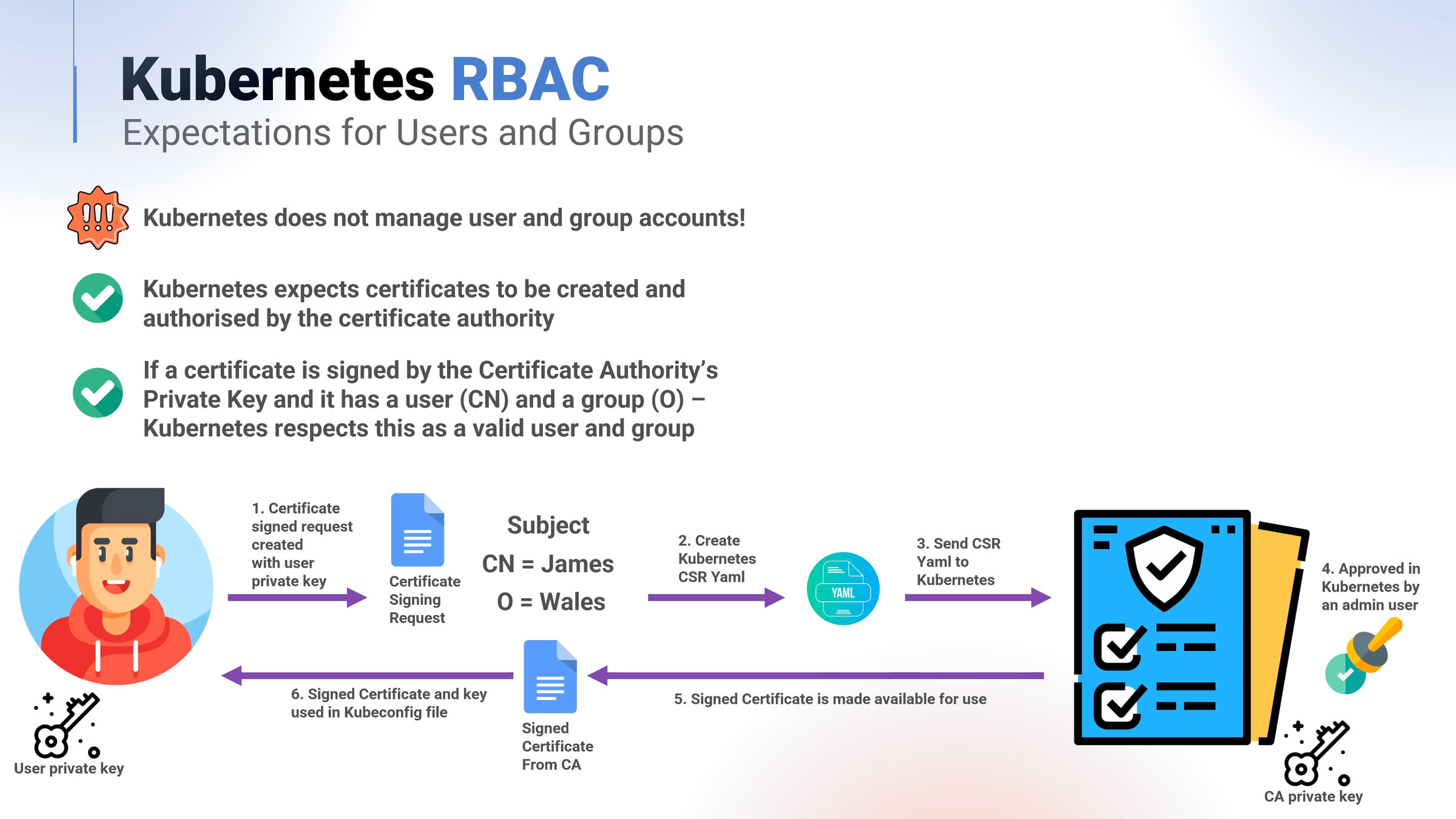 Role-Based Access Control concepts illustrated with clear diagrams