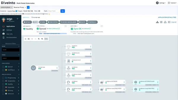 Progress tracking dashboard