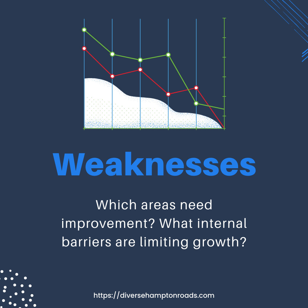 SWOT Analysis image for weaknesses