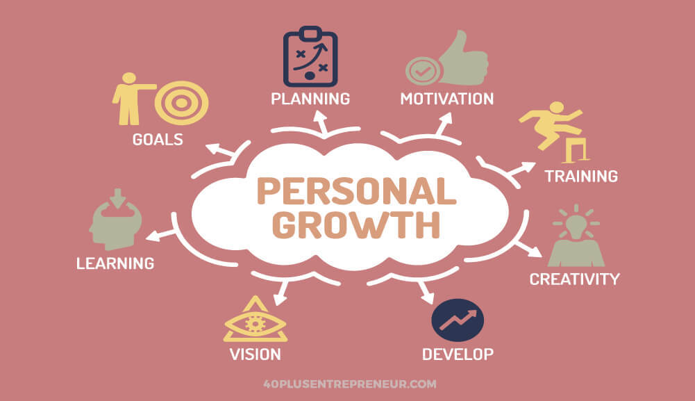 Personal Growth Mind Map - Diverse Hampton Roads