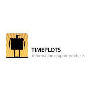 Timeplots Coupons