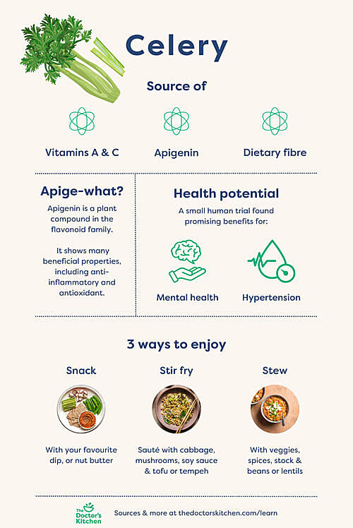 Health benefits of celery leaves sale