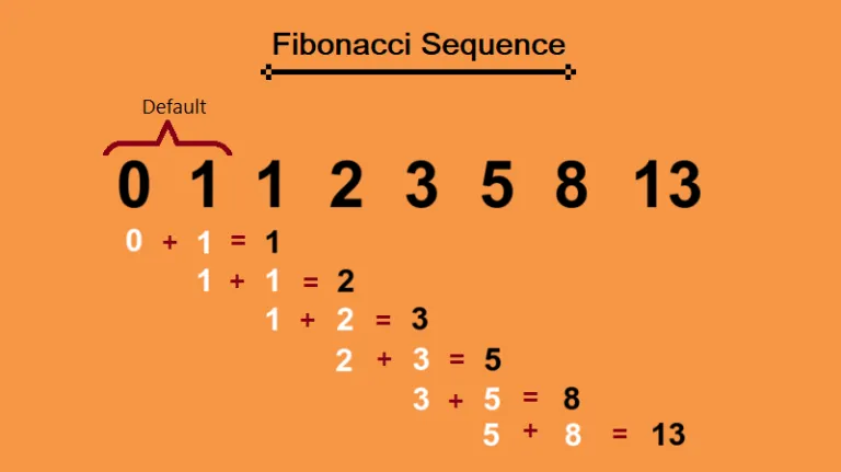 Fibonacci Sequence