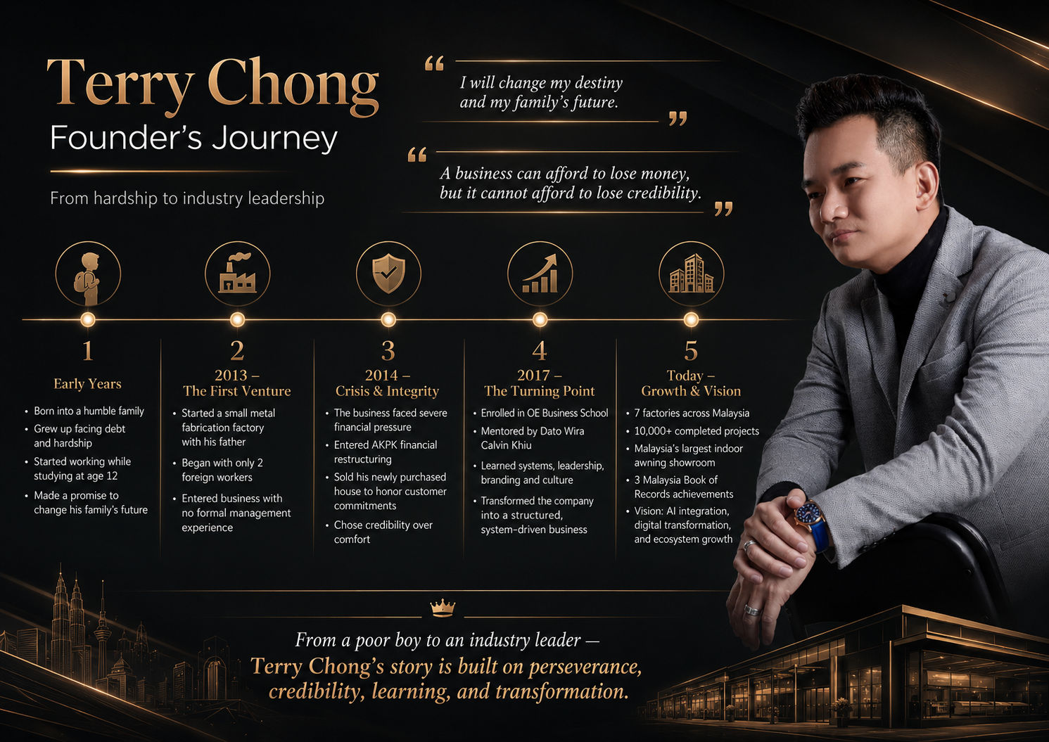 Terry Chong — Founder's Journey infographic
