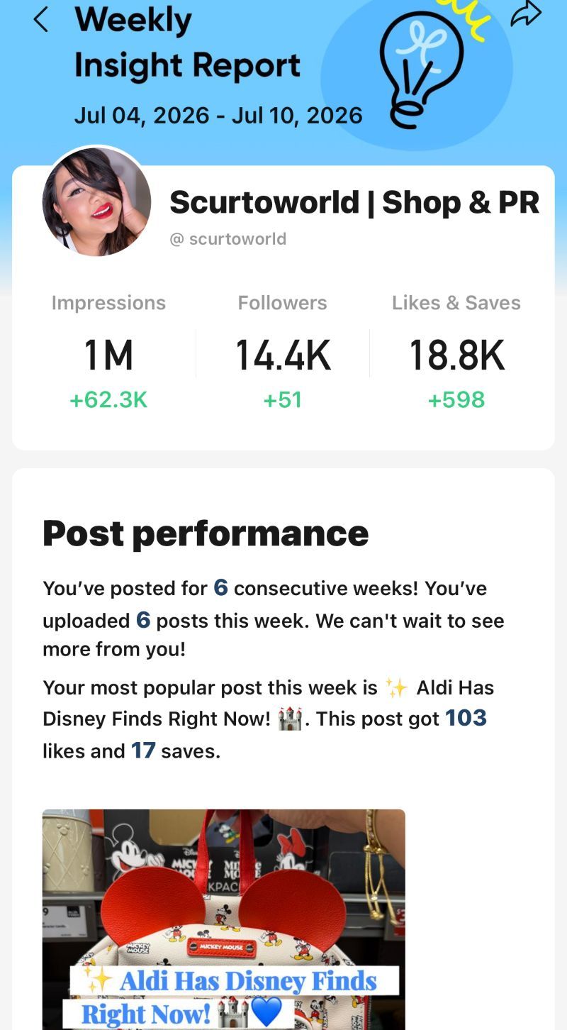 Scurtoworld Lemon8 analytics showing 1M impressions in 1 week