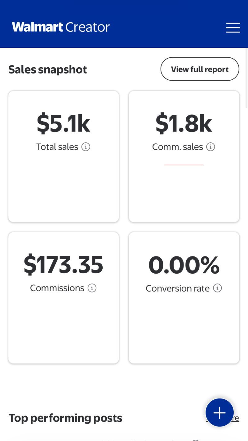 Scurtoworld Walmart Creator dashboard showing 4.8K total sales
