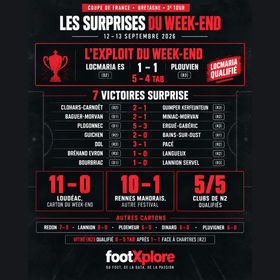 Résultats 3e tour de Coupe de France