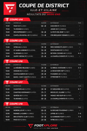 Résultats du Weekend
