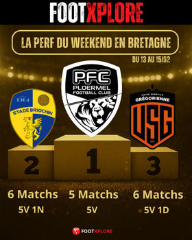Week-end de Coupe
