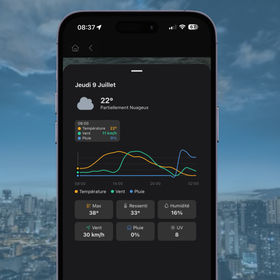 Météo